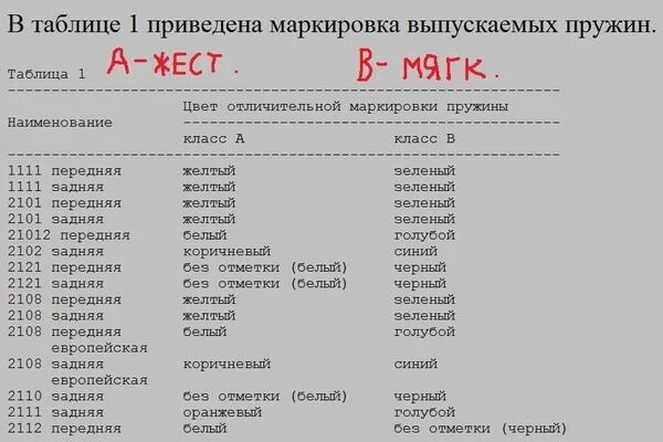 Что означают метки на пружинах. Маркировка жесткости задних пружин ВАЗ 2110. Маркировка пружин по цвету ВАЗ 2106. Маркировка жесткости пружин по цвету ВАЗ. Маркировка пружин по цвету ВАЗ 2110.