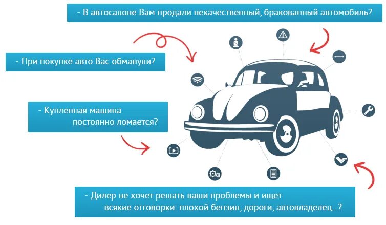 Возврат автомобиля. Возврат автомобиля в автосалон. Приобретение автомобиля пошагово. Порядок действий при покупке автомобиля.