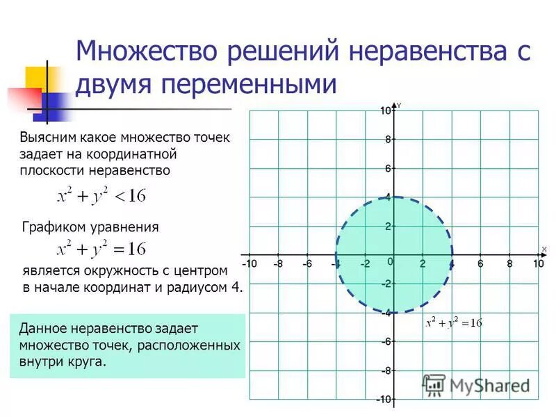 Презентация неравенства с двумя переменными 9 класс. Множество точек на координатной плоскости. неравенства с двумя переменными. графическое решение уравнений с двумя переменными.