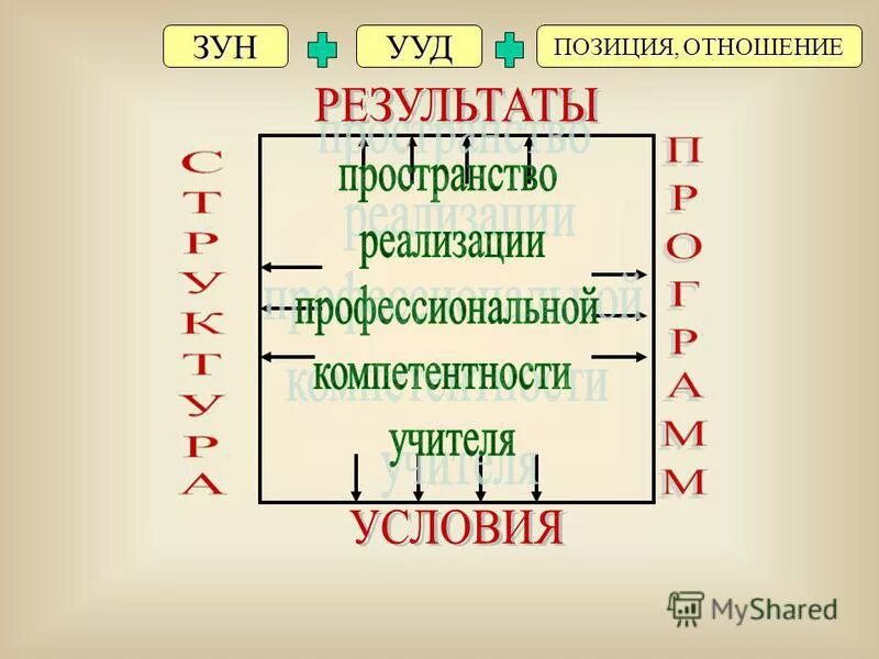 позиция в отношениях