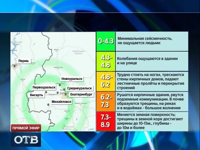 Уральские землетрясения. Сейсмичность Свердловской области. Сейсмическая карта Урала. Землетрясение на Урале. Уральские горы землетрясение.