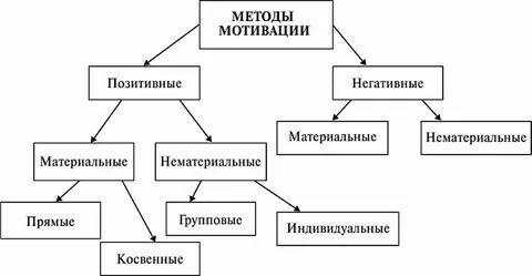 В зависимости от выбранного способа
