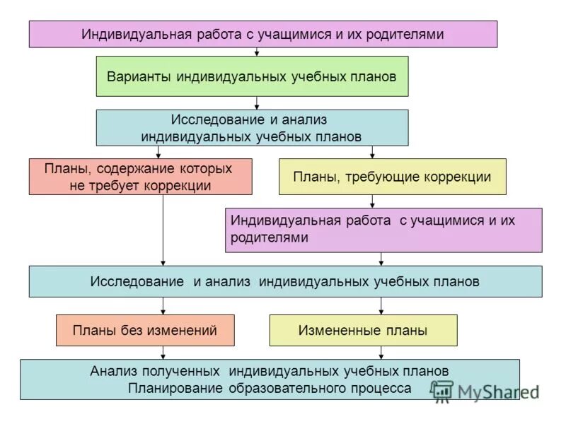группа людей. профильное обучение. методическая служба. девушка менеджер. коллектив.
