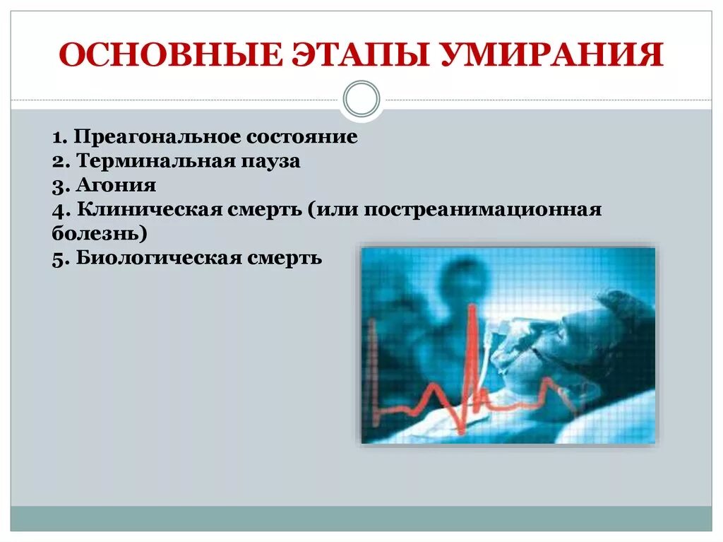 Смерть в биологии. Терминальные состояния этапы умирания. Этапы умирания и смерти. Агония клиническая смерть биологическая смерть. Терминальные состояния и клиническая смерть.