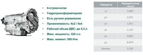 Акпп расход