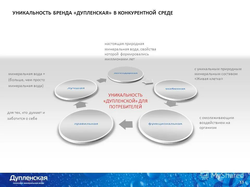 Продвижение минеральной воды