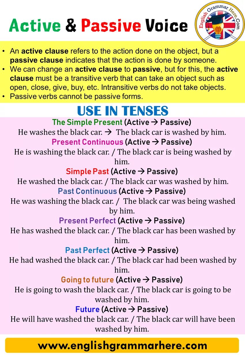 Make passive voice from active voice. Passive Voice. Фсешм зфсышму мшсу. Active Voice and Passive Voice. Active Passive.