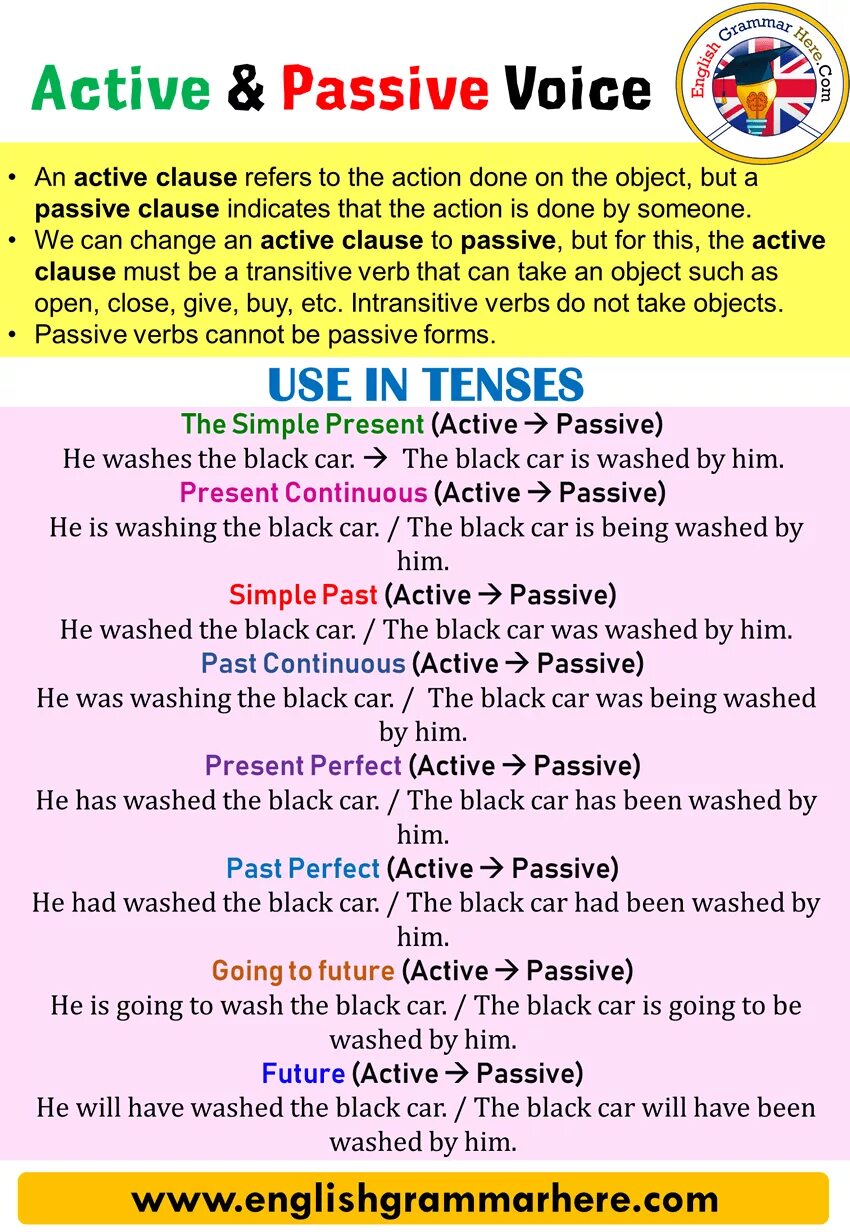 Active passive. Passive voice. active voice and passive voice. пассивный залог в английском языке.