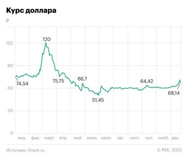 Рбк график курса