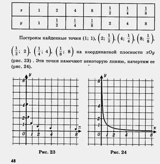 Таблица является графиком