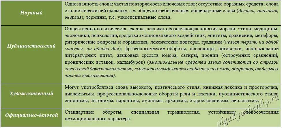 Однозначность означает. Эмоциональные средства языка. Образных средств языка. Отсутствие образных средств. Эмоциональные средства языка строго логический.