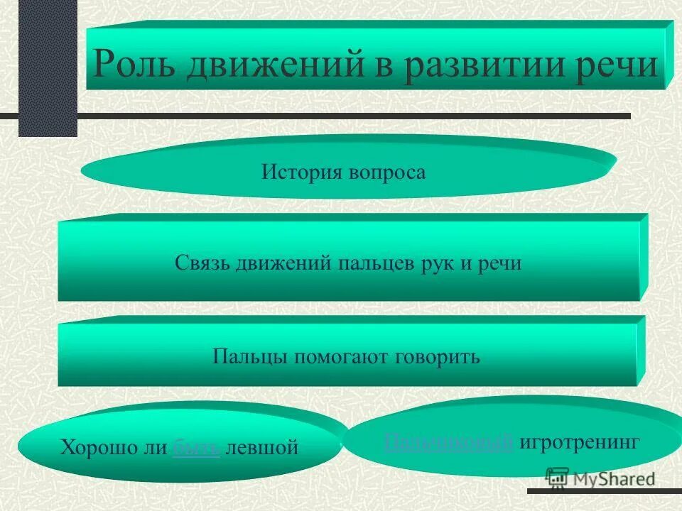 Организация движения роль. Речь и движение взаимосвязь. Связь движений руки с речью. Взаимосвязь речи с движением рук. Связь пальцев и речи.