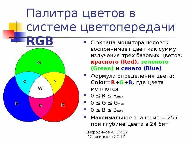 Модели кодирование цвета