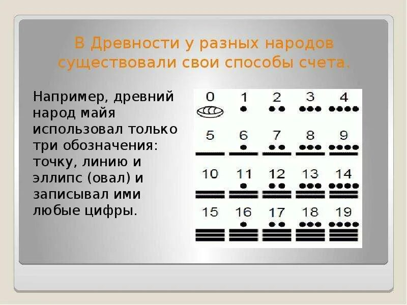 Счет в древности. Способы счета в древности. Первый счёт в древности. История возникновения счета. Различные древние цифры.