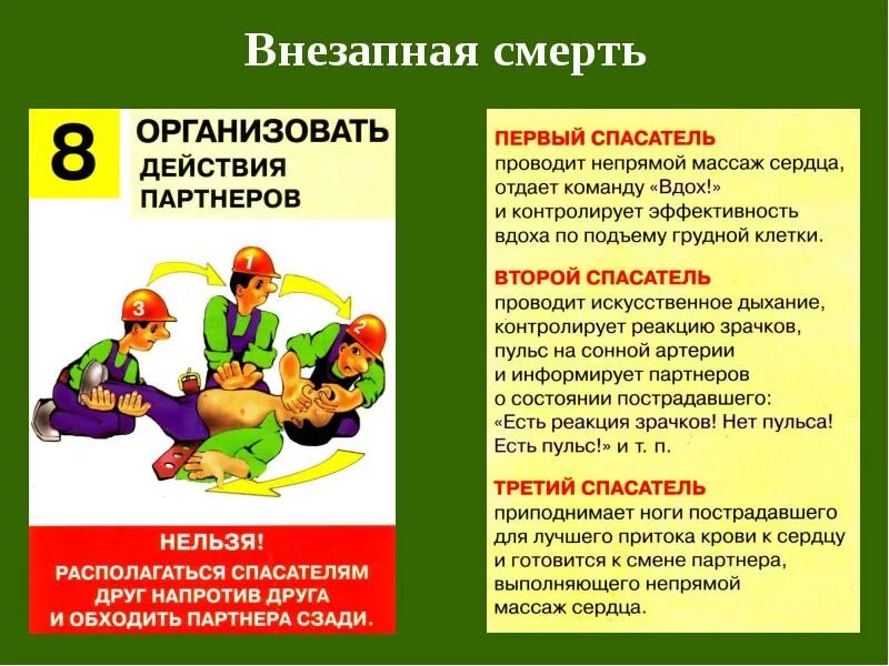 Последовательность оказания первой помощи при обнаружении пострадавшего. Оказание первой помощи при внезапной смерти. Внезапная смерть первая помощь. Оказание первой медицинской помощи при внезапной смерти. Последовательность оказания первой помощи при внезапной смерти.