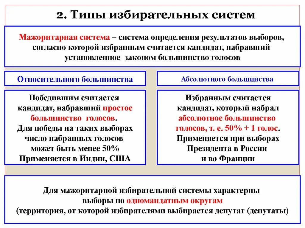 Политические выборы егэ. Перечень избирательных систем. Выборы и избирательные системы таблица. Две основные избирательные системы. Типы избирательных систем.