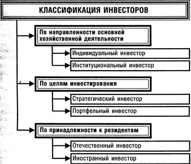 Институциональные инвесторы на рынке ценных