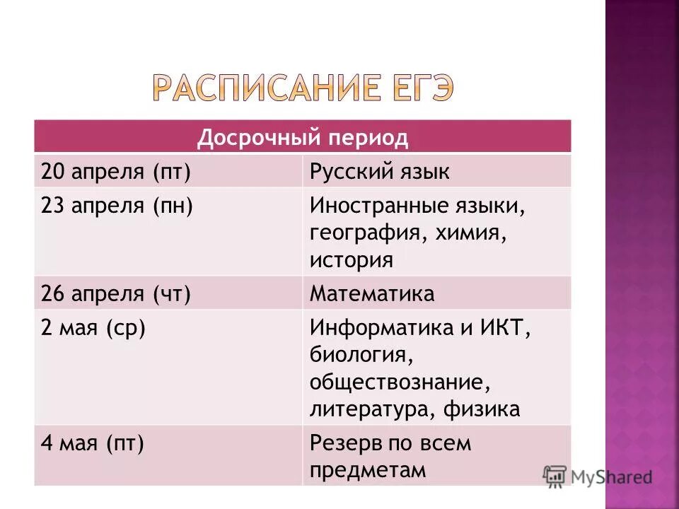 обществознание и информатика куда можно поступить. обязательные экзамены егэ 2023. куда можно поступить сдав обществознание и информатику. русский математика география обществознание. расписание егэ 2018 год.