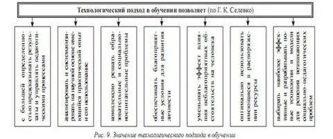 Виды и подходы в процессе обучения