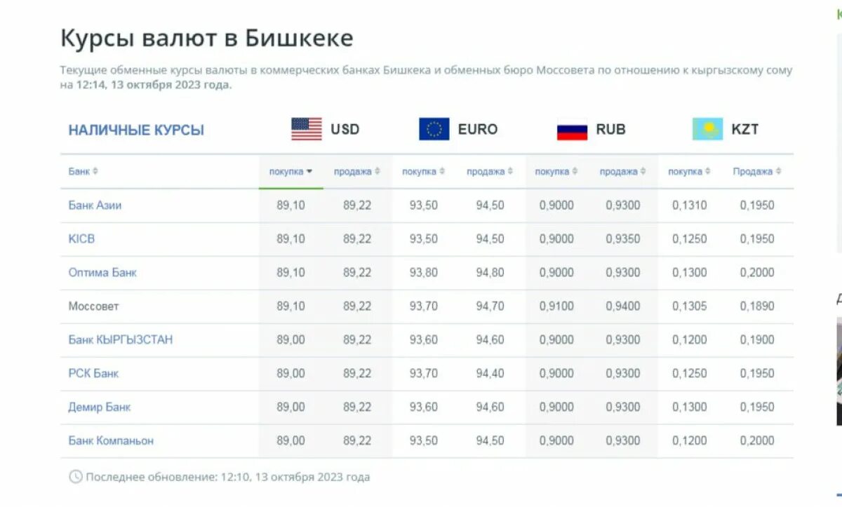 40000 в рублях на сегодня россии. Курс валют. Курсы валют в банках Киргизии. Курс доллара. Курсы валют в Бишкеке.