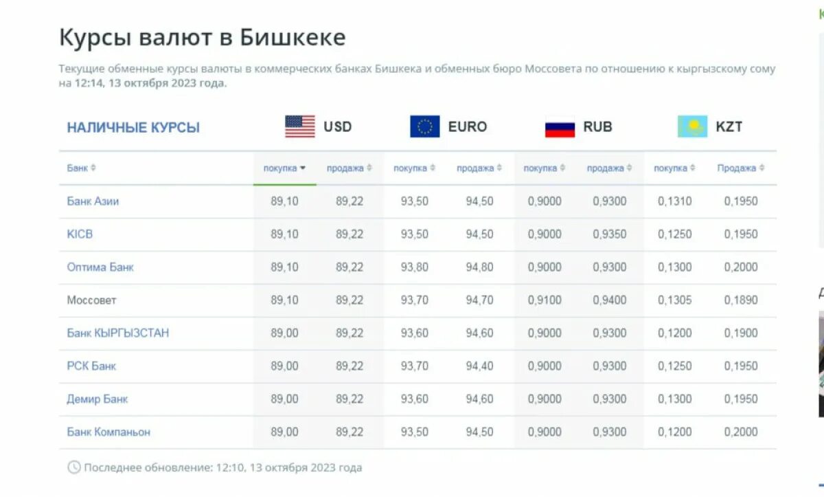 Рубил в рубли. Курс валют. Курсы валют в банках Киргизии. Курс доллара. Курсы валют в Бишкеке.