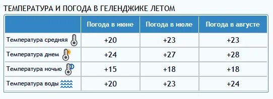 Температура воды в адлере в июне