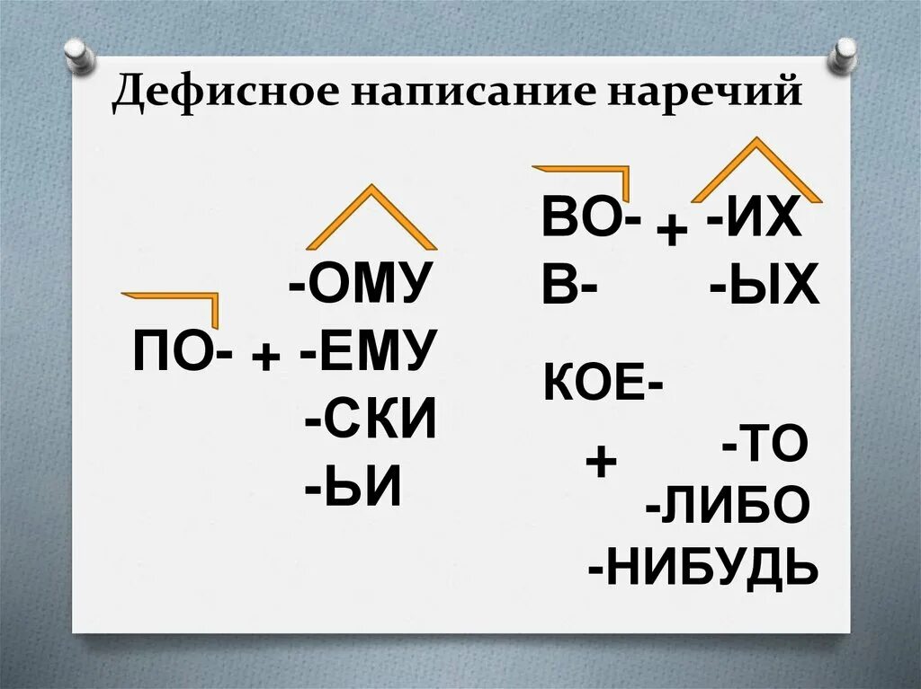 Дефисгное напписание нареыий. Дефисное написание нар. Дефисное написание наречий. Диффисное написание наречийнаречий. Правописание местоимений дефис