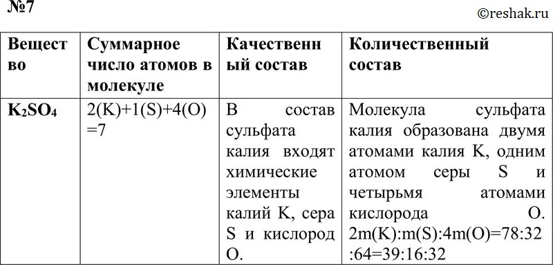 Состав вещества отражает формула k2so4 определите. Состав простого вещества отображает формула. состав вещества отражает формула k2so4. вставьте в схемы химических реакций недостающие формулы веществ koh. число молекул so2.