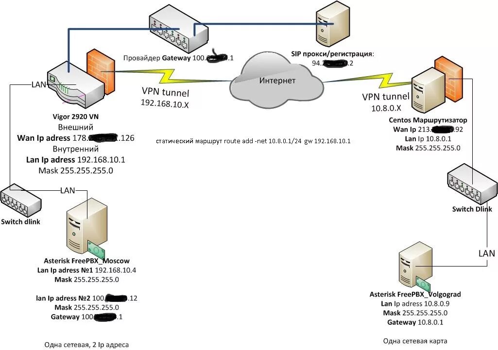 Sip proxy