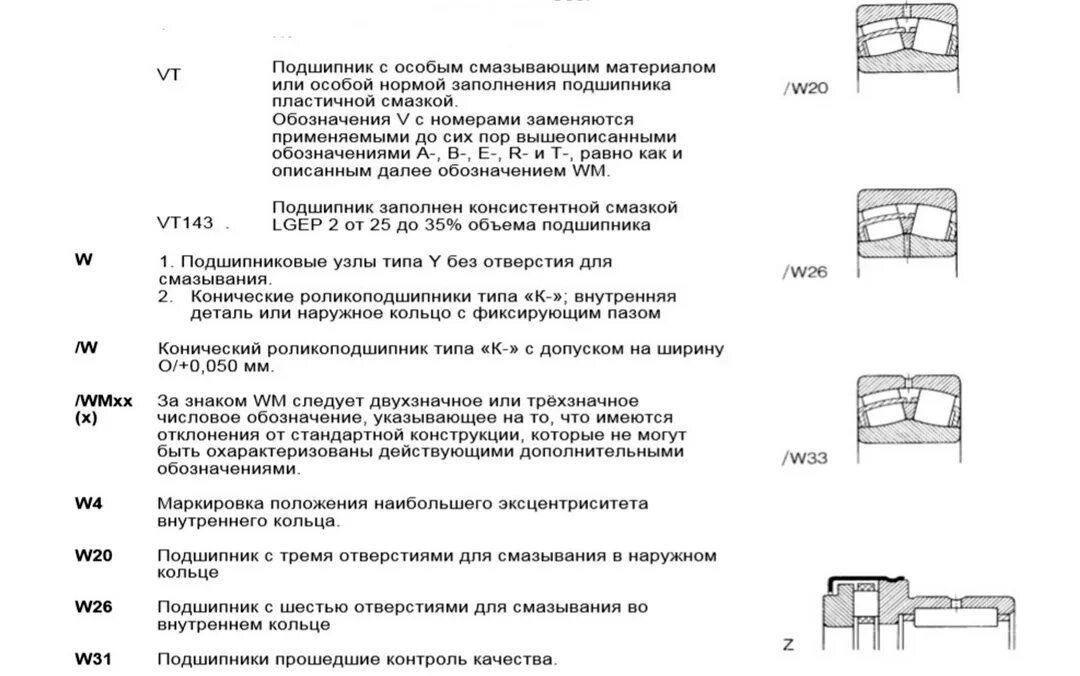 Расшифровка подшипников skf. Подшипник изолированный SKF маркировка. Подшипник расшифровка маркировки. Маркировка подшипников SKF таблица. Маркировка подшипников расшифровка 6209.