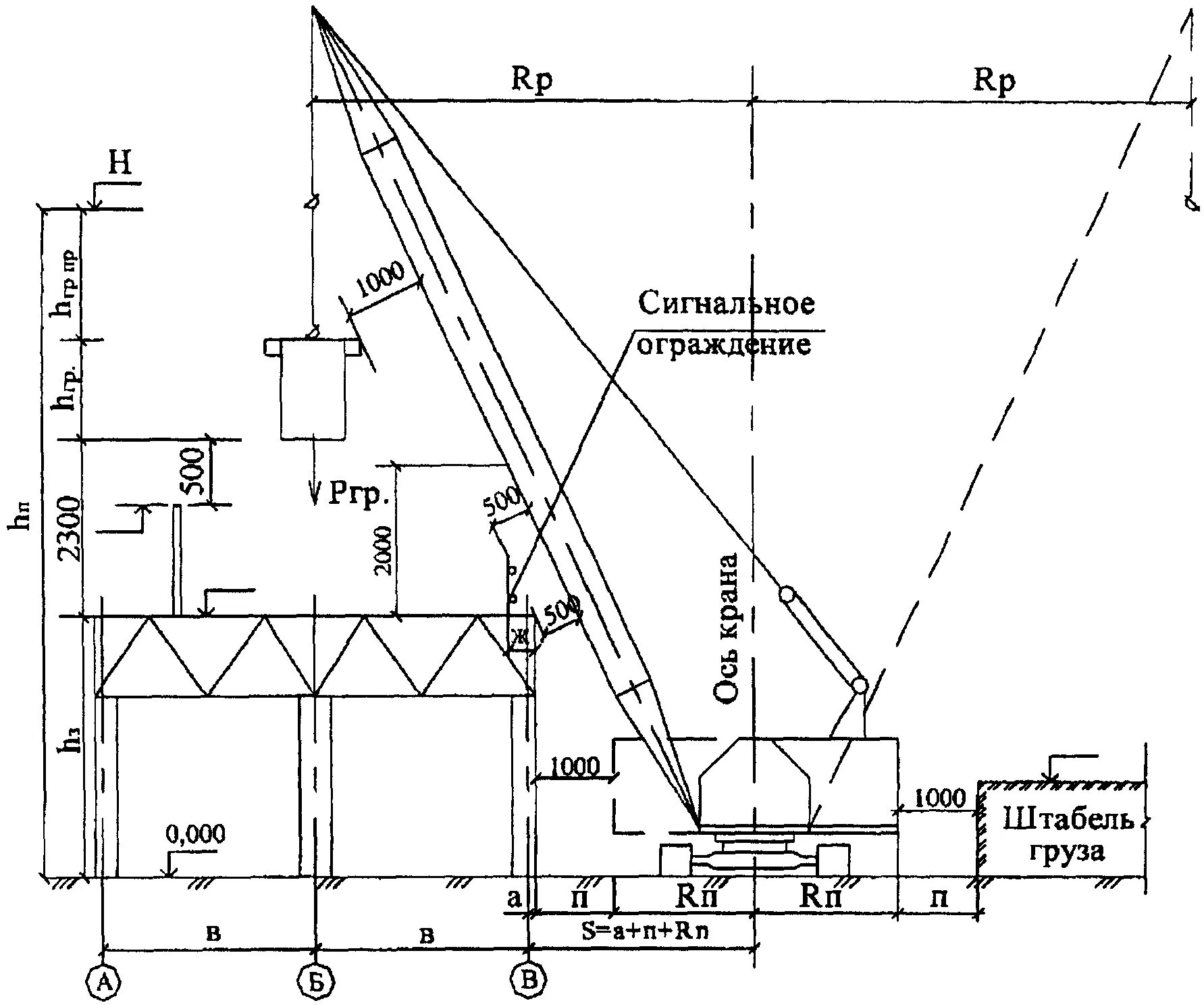 Схема стоянок крана ППР. Схема привязки стрелового крана. Схема параметров для выбора монтажного стрелового крана. Расчетная схема подбора крана.
