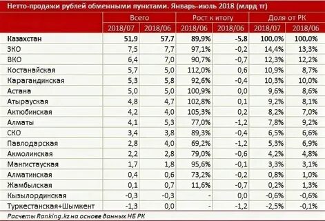 Какая валюта у жемчужины