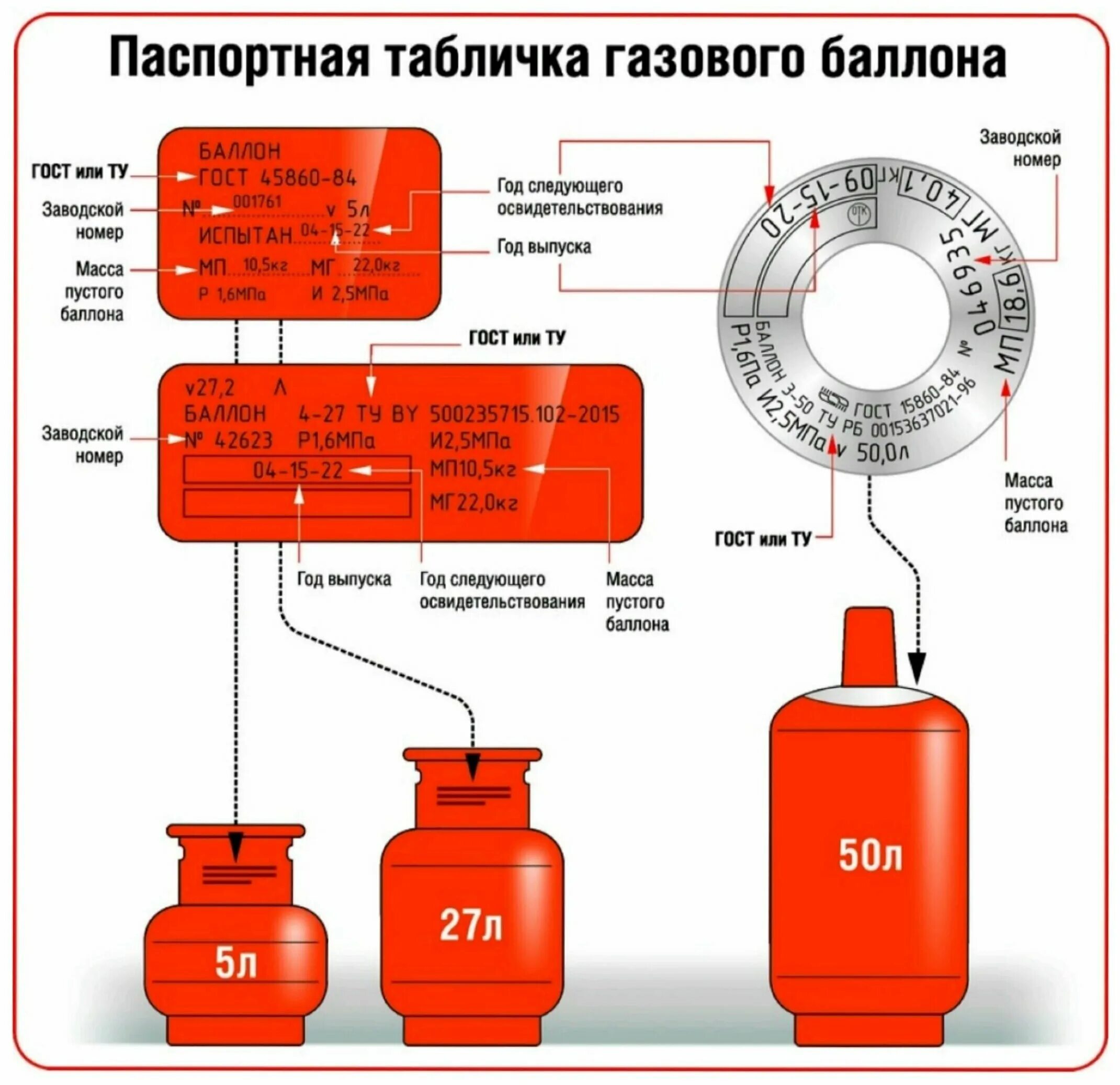 В какую сторону закрывается газовый баллон. Паспорт на пропановый баллон 50 л. маркировка таблички газового баллона пропан. маркировка газового баллона 50 литров. табличка автомобильного пропанового газового баллона.