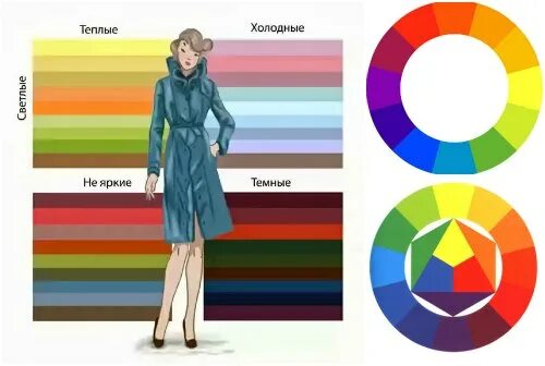 Таблица цветов в одежде для женщин Found on Google from  Одежда, Женщина, Комбинированные цвета