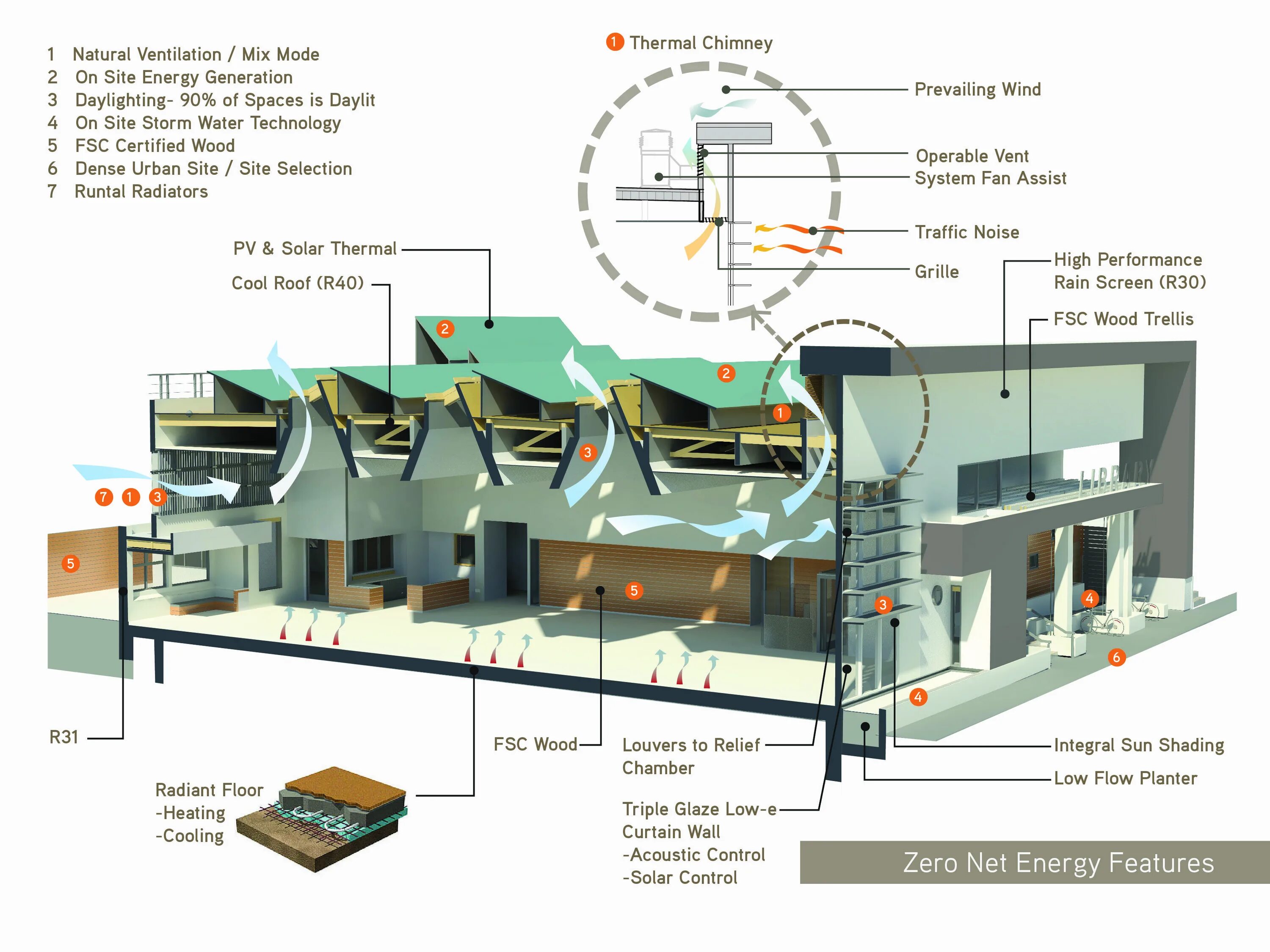 First net. Robotization of Ventilation Construction.