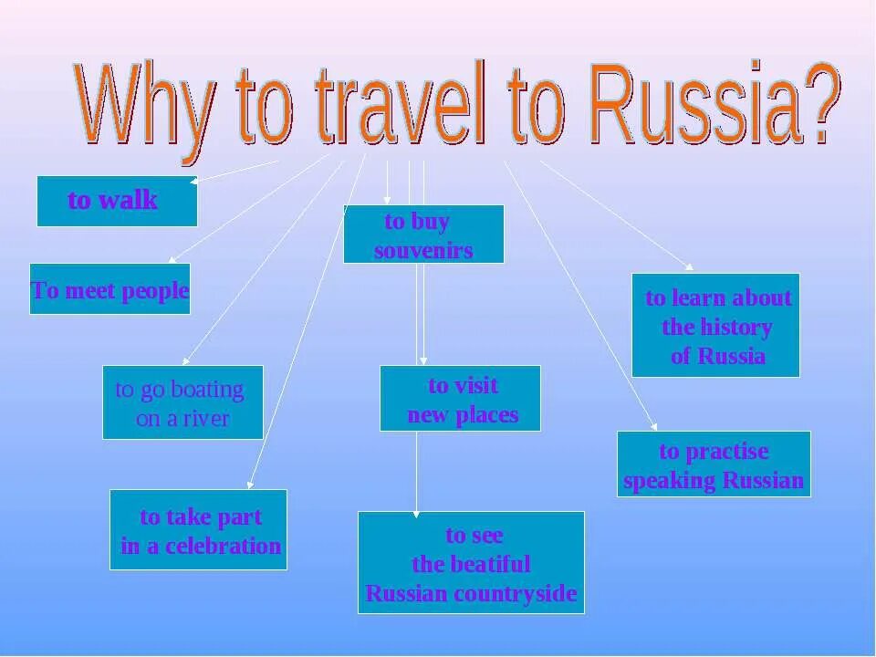 Why people buy souvenirs when they travel