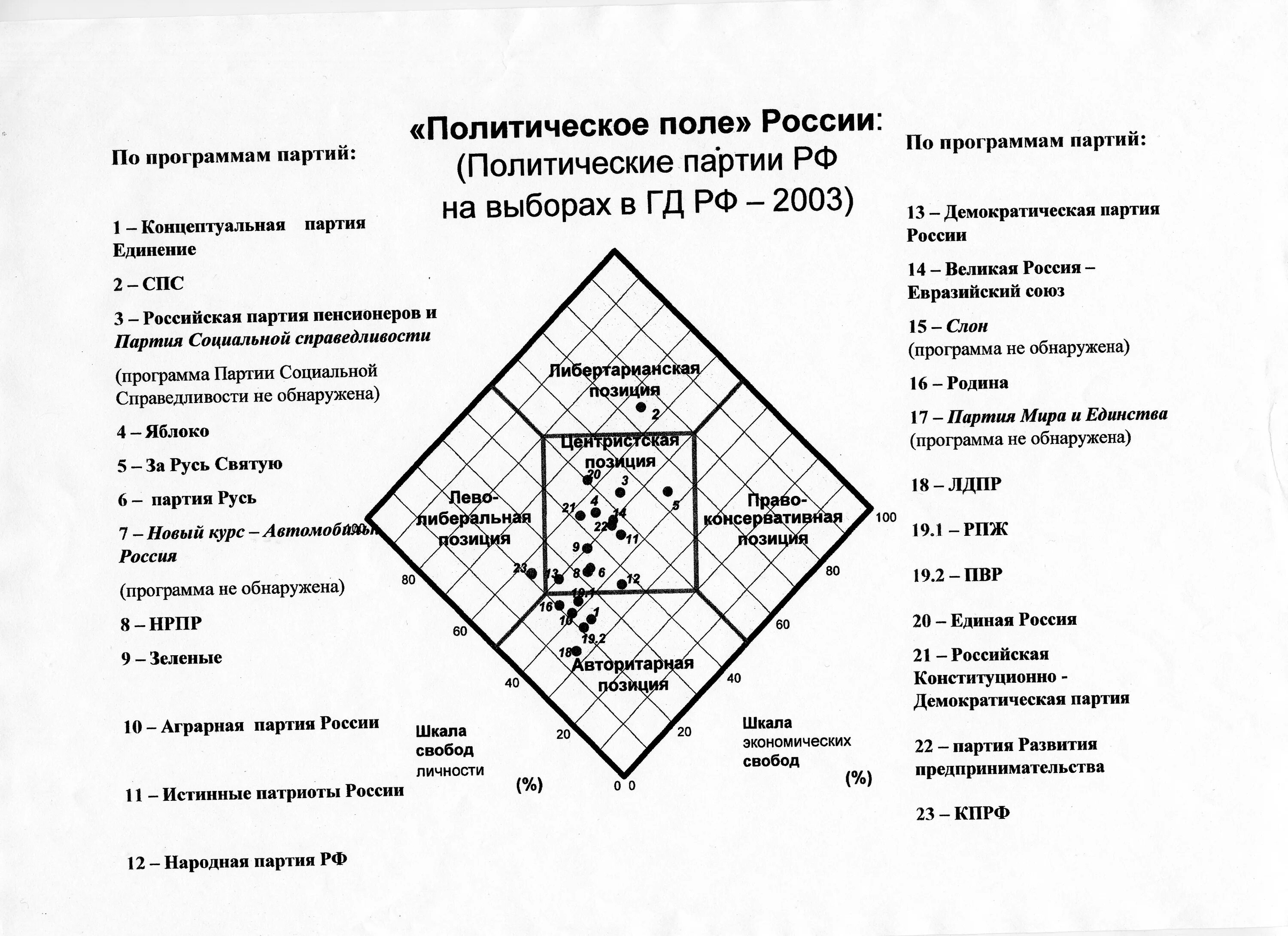 Политическом поле. Поле политики. Политические коорлина. Политическом поле. Политическом поле.