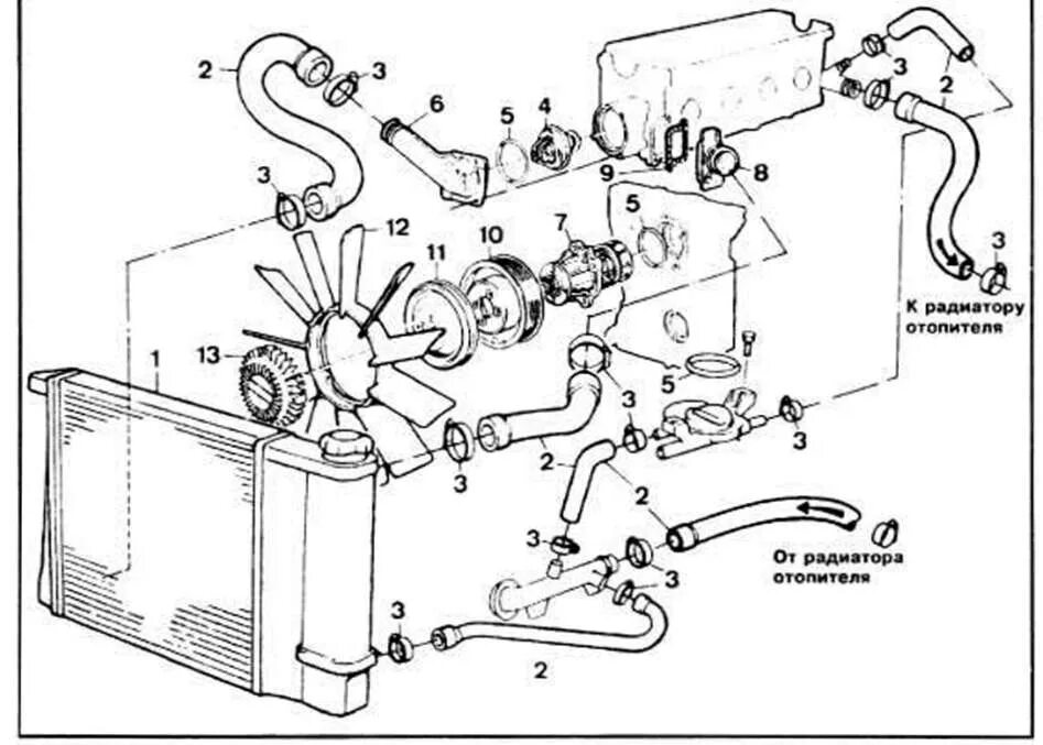 Система охлаждения м д. Схема системы охлаждения е34. BMW e320i система охлаждения. BMW e39 система охлаждения. Система охлаждения двигателя БМВ е34.