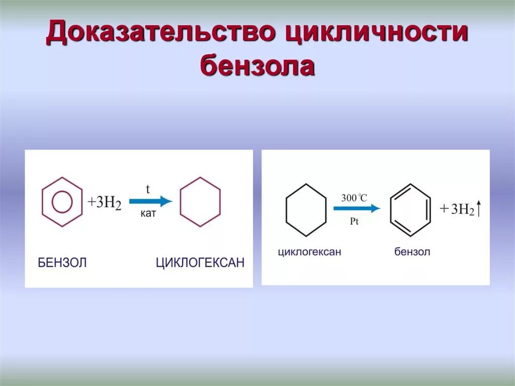 Бензол h2 катализатор. Арены способы получения. Способы получения аренов. Ароматические углеводороды бензол.