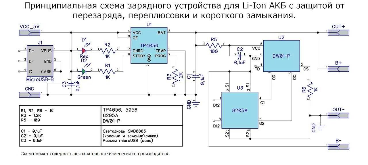 Работа зу