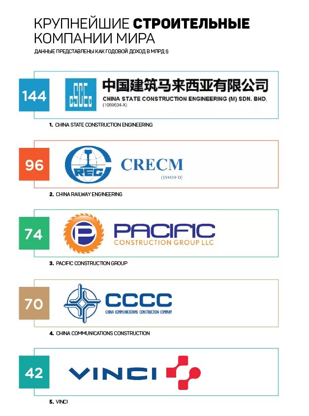 Логотип стройка. Логотип строительной фирмы. Логотипы иностранных строительных компаний. Логотипы фирм строительных компаний. Иностранная строительная компания.