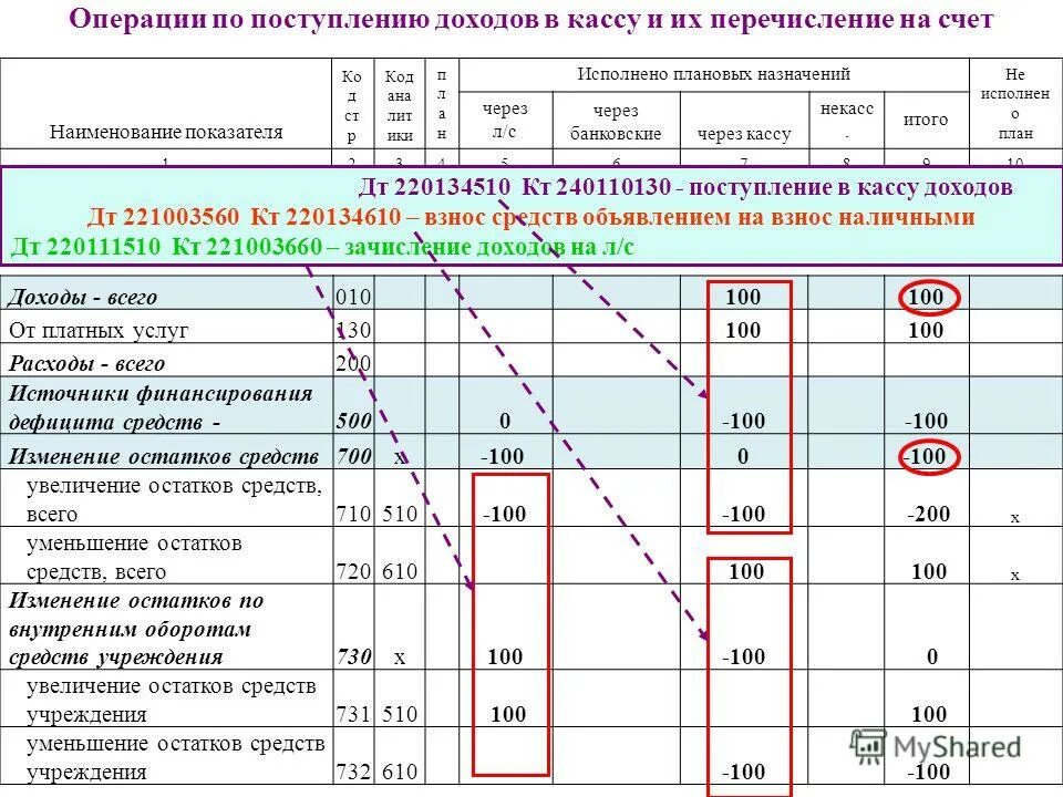 Изменение остатков на счетах бюджета. Изменение остатков на счетах бюджета. Отражение в отчетности. Проводки ввода начальных остатков в 1с 7. 0503737 форма отчетности.