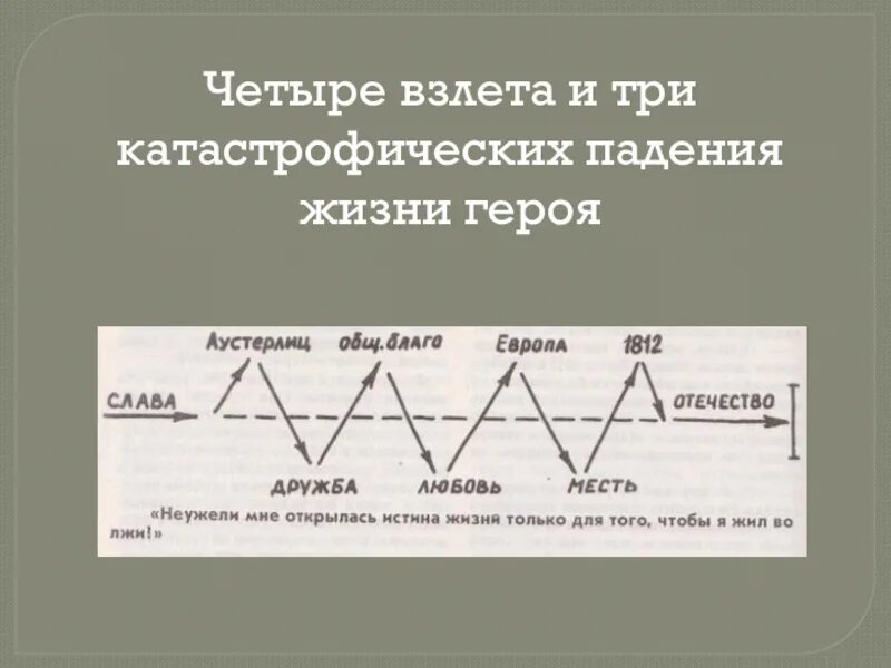 Путь нравственных исканий андрея болконского сочинение