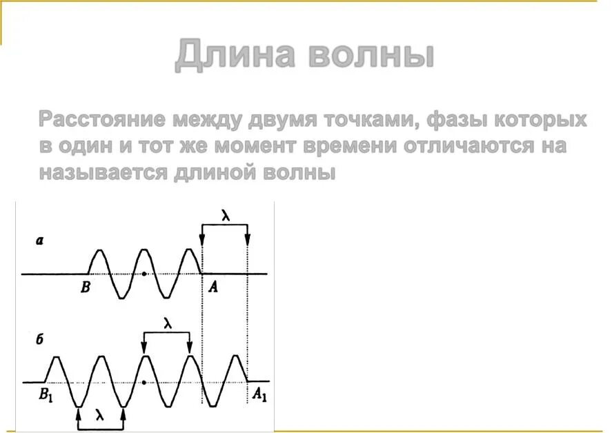 Ультразвук имеет частоту колебаний. Длина волны ультразвука формула. длина ультразвуковой волны. длина волны это расстояние между двумя точками. ультразвук это волна частотой.
