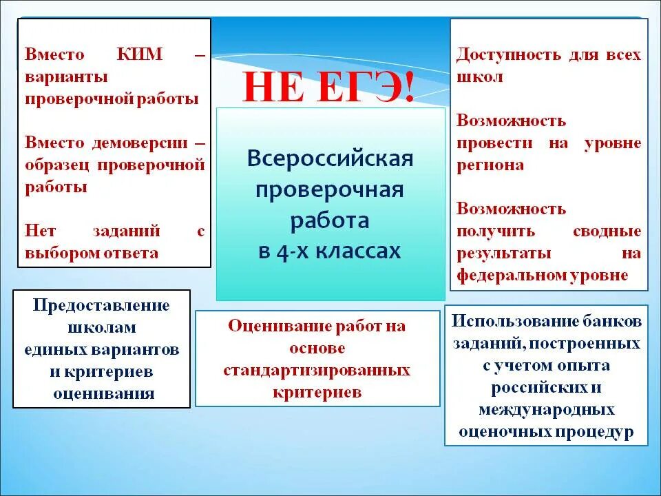 Класс плохо написал впр