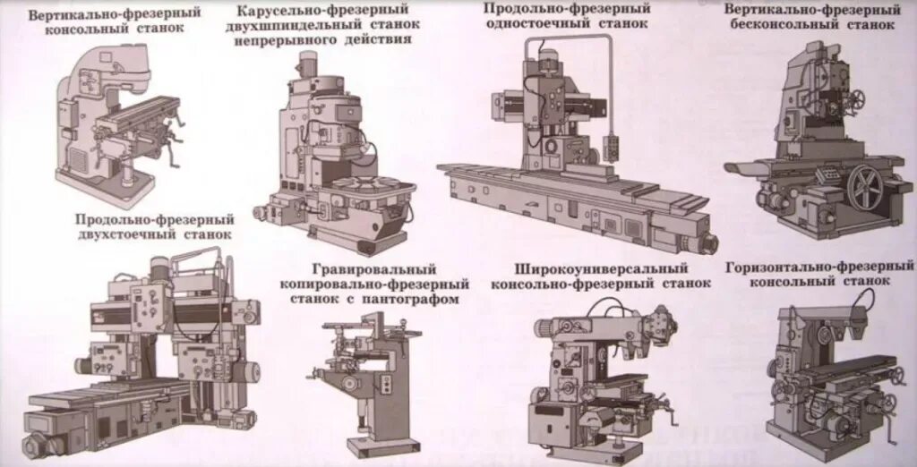 Классификация фрезерных станков