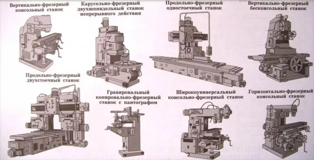 6к82г фрезерный станок. 6т82 фрезерный станок. Бесконсольный вертикально-фрезерный станок 6а54. Станок вертикально-фрезерный модели 6а56. Основные группы станков