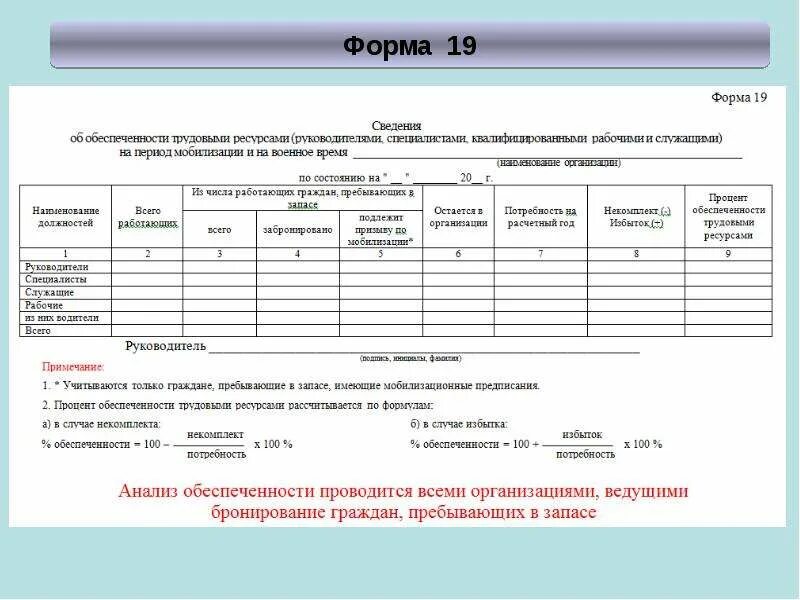 Коды пребывающие в запасе. Форма по бронированию граждан пребывающих в запасе. Форма 9 по бронированию образец заполнения. Форма 20 бронирование граждан пребывающих в запасе. Форма заполнения карточки учета граждан пребывающих в запасе.