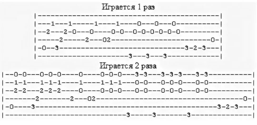 Кукушка вступление табы укулеле. Кукушка Соло на укулеле табы. Кукушка табулатура вступление. Кукушка табы для гитары. Как играть кукушку на гитаре