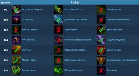 Дх истребление